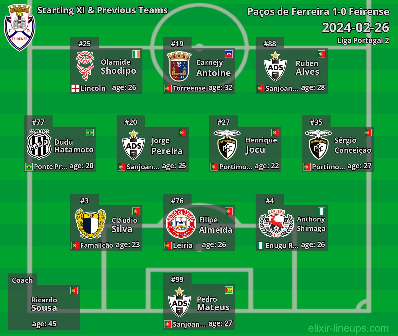 Feirense Starting XI & Previous Teams 2024-02-26