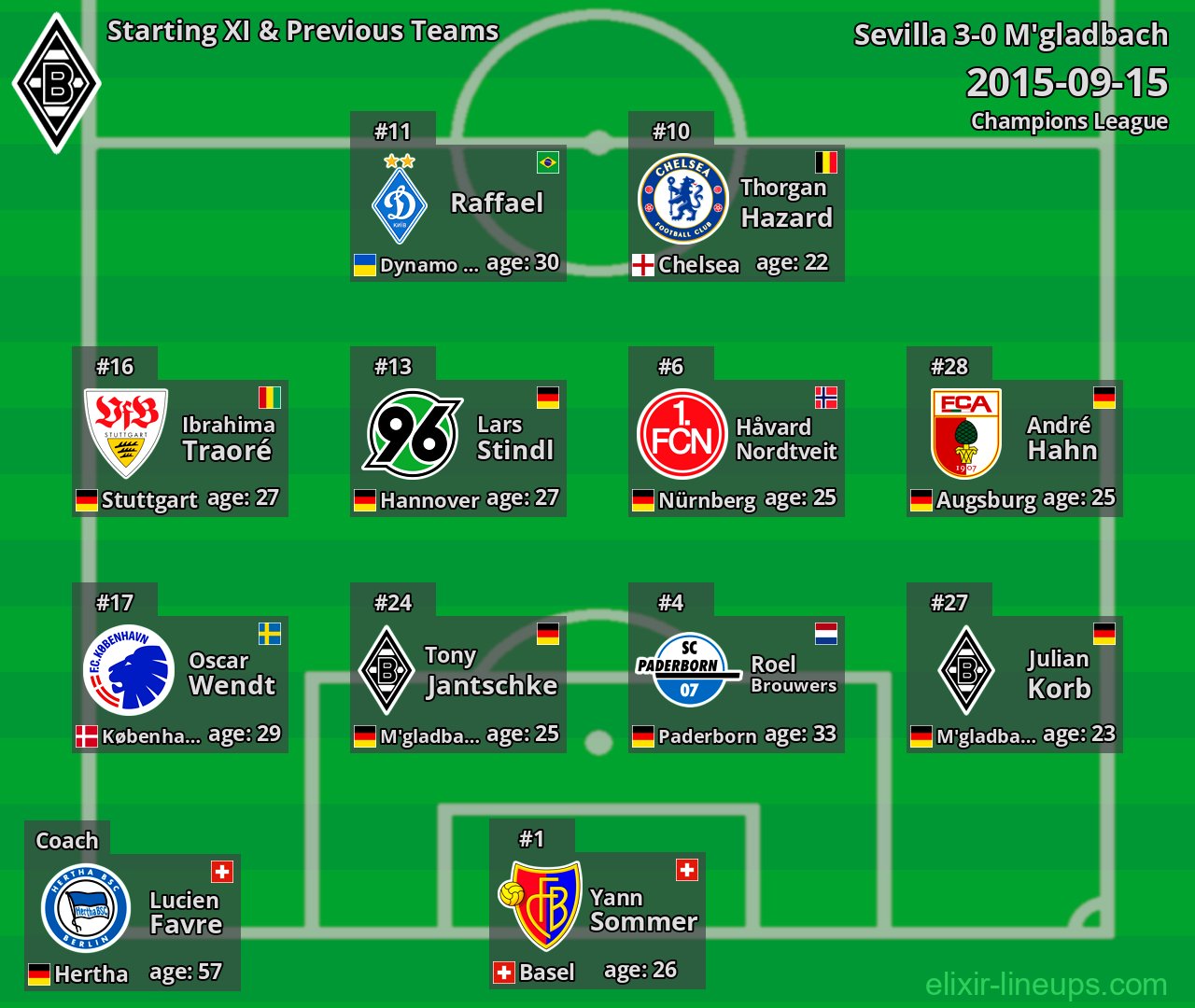 M'gladbach Starting XI & Previous Teams 2015-09-15