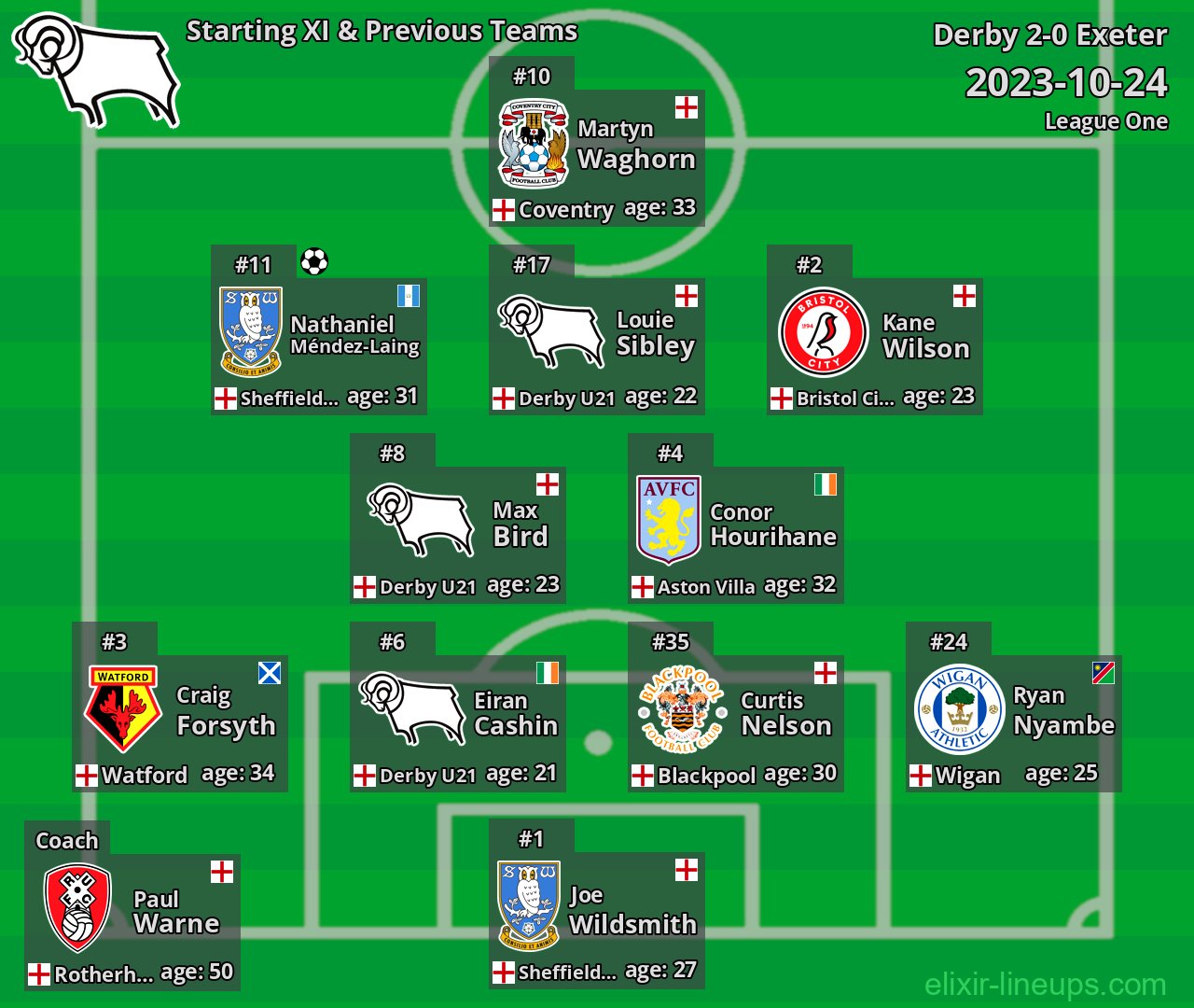 Derby Starting XI & Previous Teams 2023-10-24