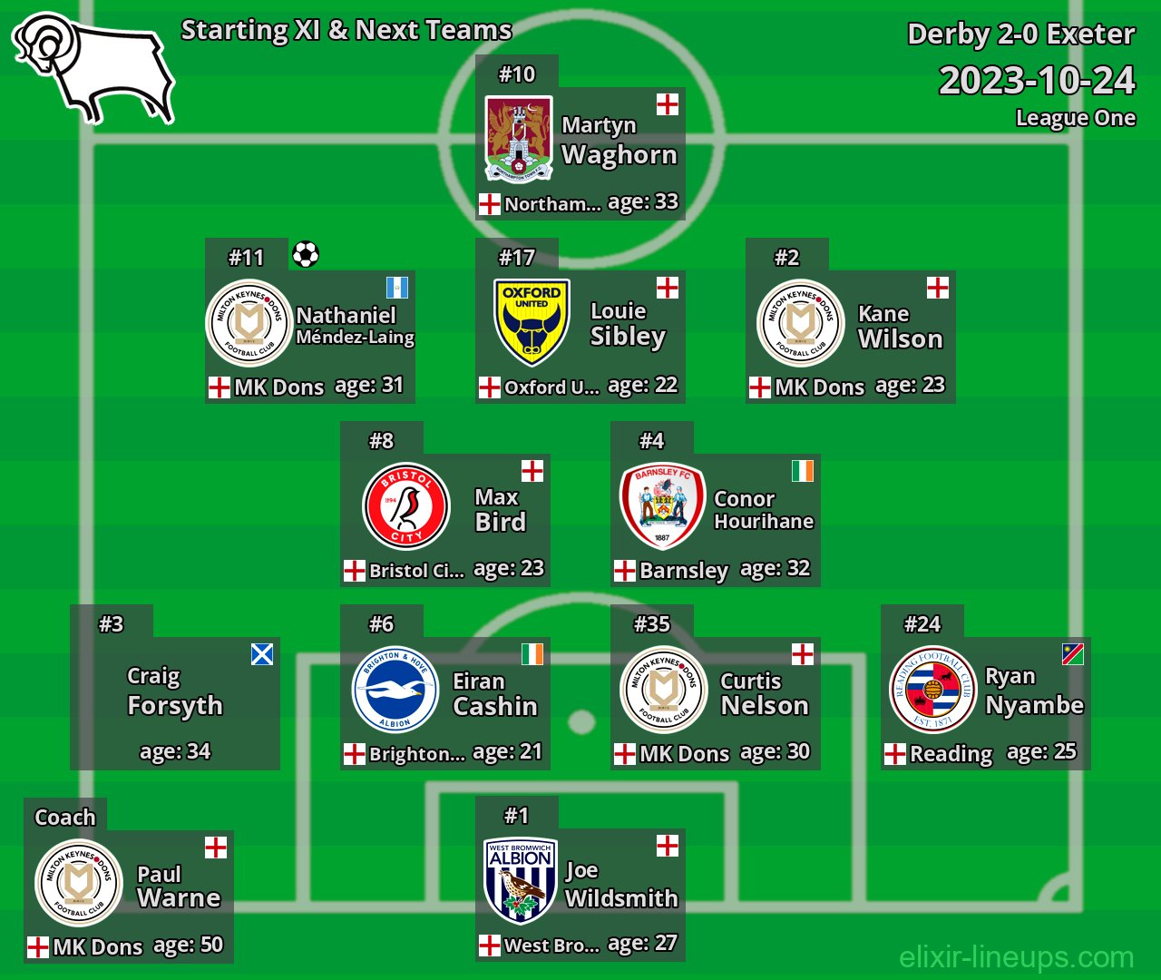 Derby Starting XI & Next Teams 2023-10-24