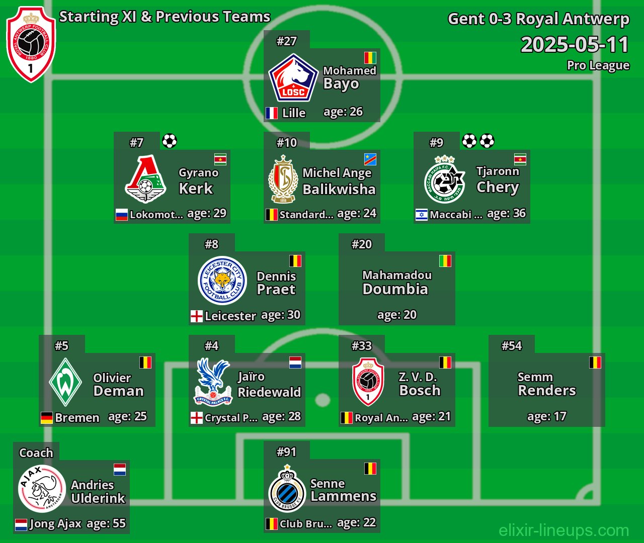 Royal Antwerp Starting XI & Previous Teams 2025-05-11