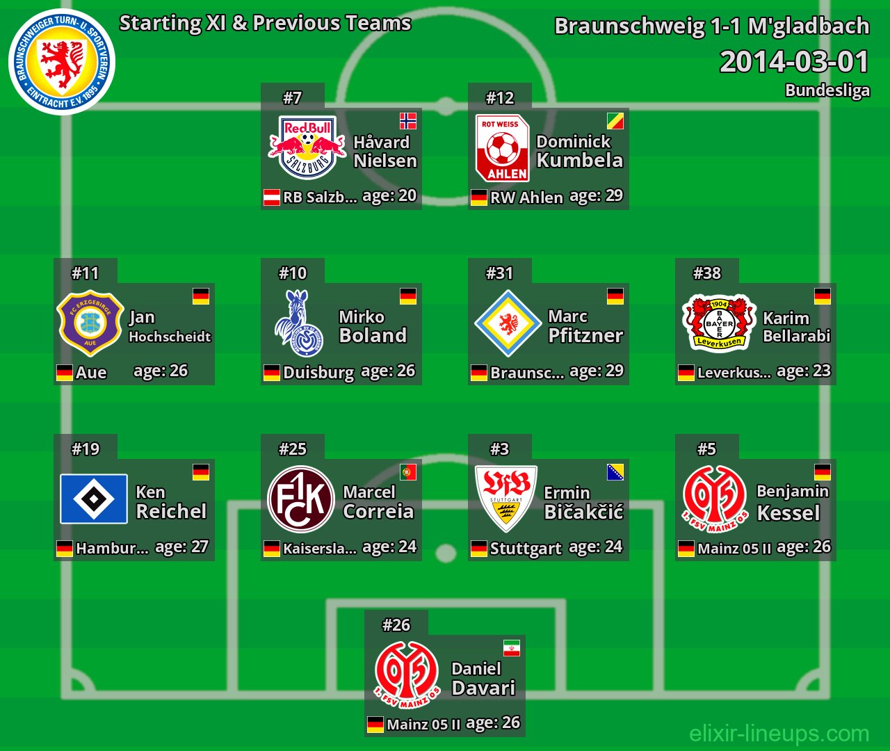 Braunschweig Starting XI & Previous Teams 2014-03-01
