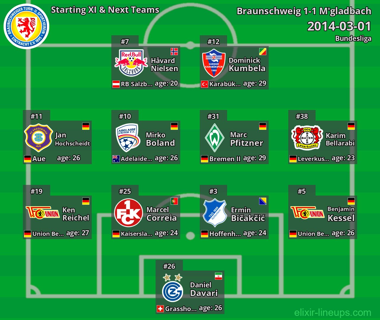 Braunschweig Starting XI & Next Teams 2014-03-01
