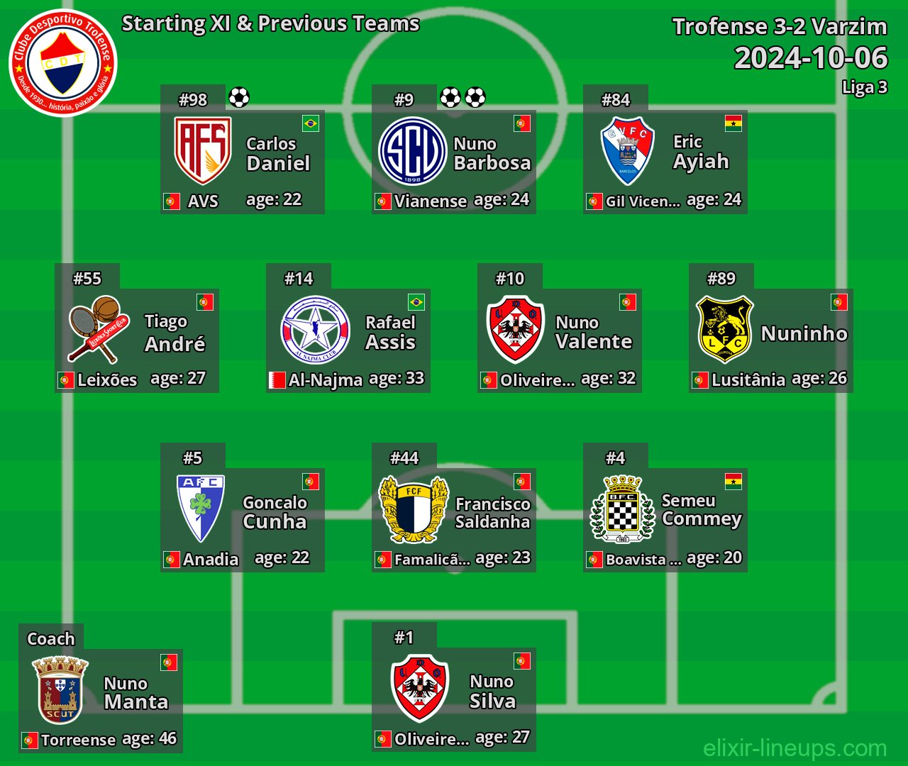 Trofense Starting XI & Previous Teams 2024-10-06