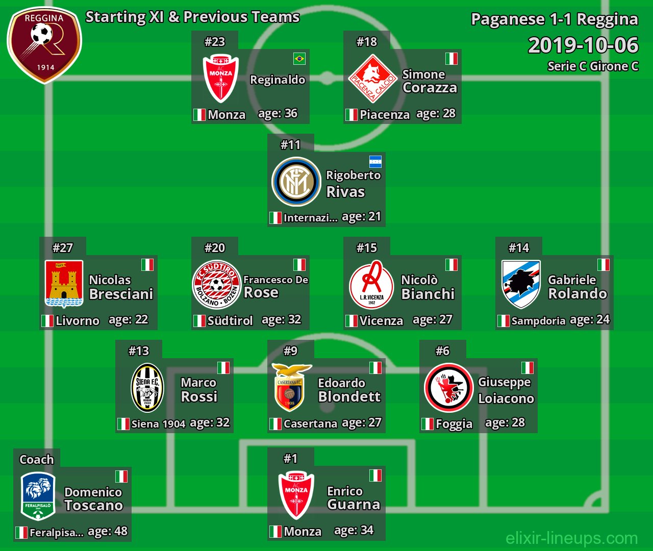 Reggina Starting XI & Previous Teams 2019-10-06