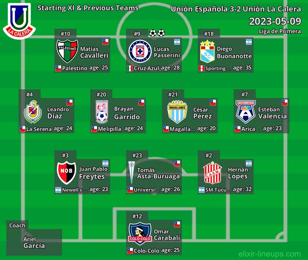 Unión La Calera Starting XI & Previous Teams 2023-05-09