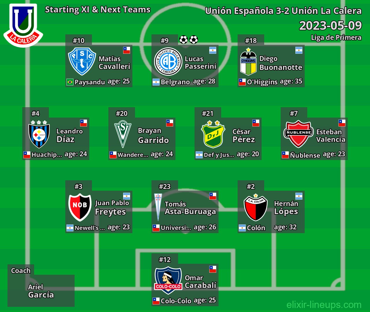 Unión La Calera Starting XI & Next Teams 2023-05-09