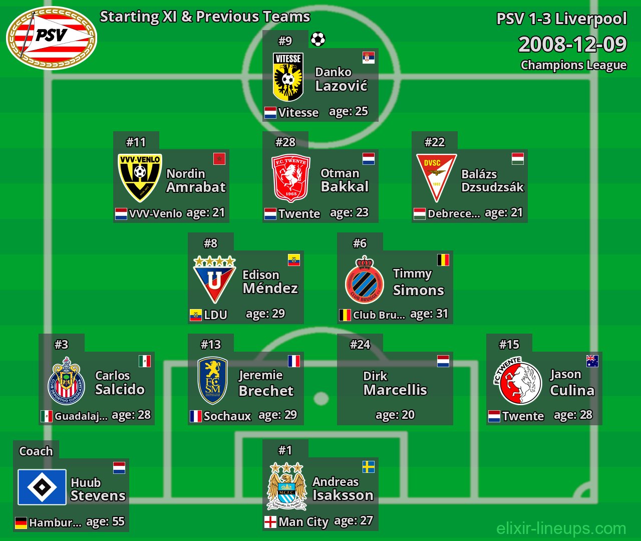 PSV Starting XI & Previous Teams 2008-12-09