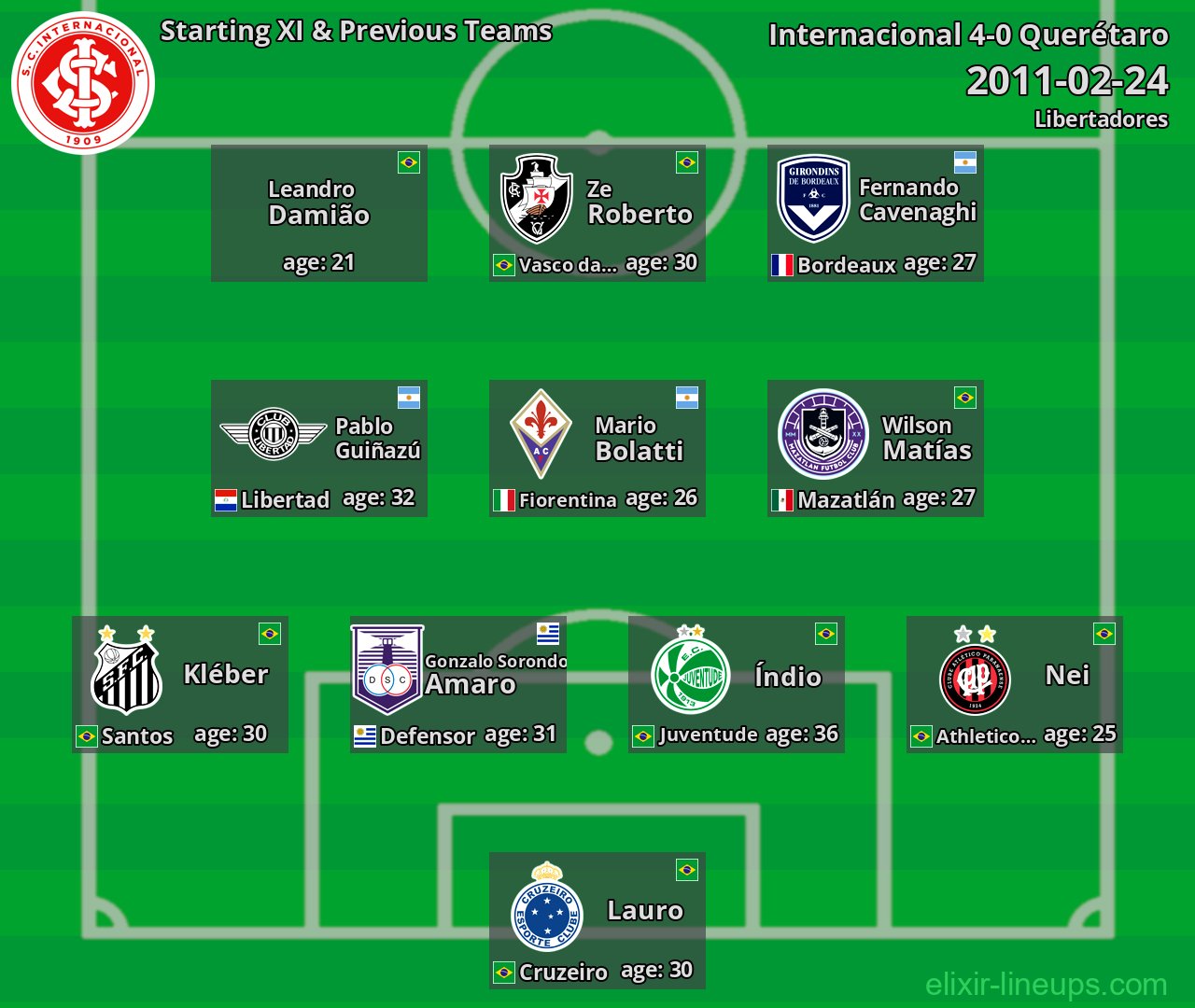 Internacional Starting XI & Previous Teams 2011-02-24