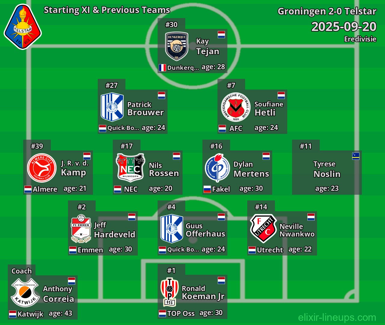 Telstar Starting XI & Previous Teams 2025-09-20