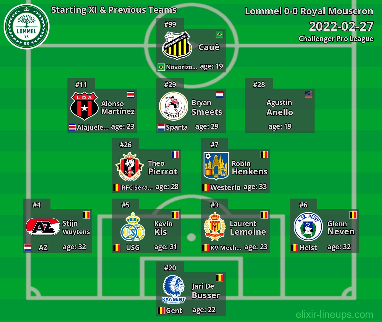 Lommel Starting XI & Previous Teams 2022-02-27