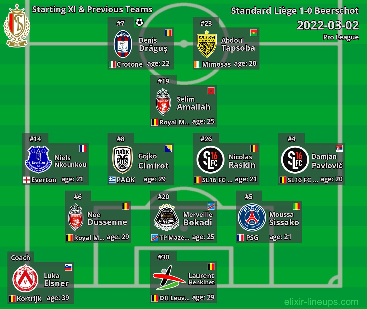 Standard Liège Starting XI & Previous Teams 2022-03-02