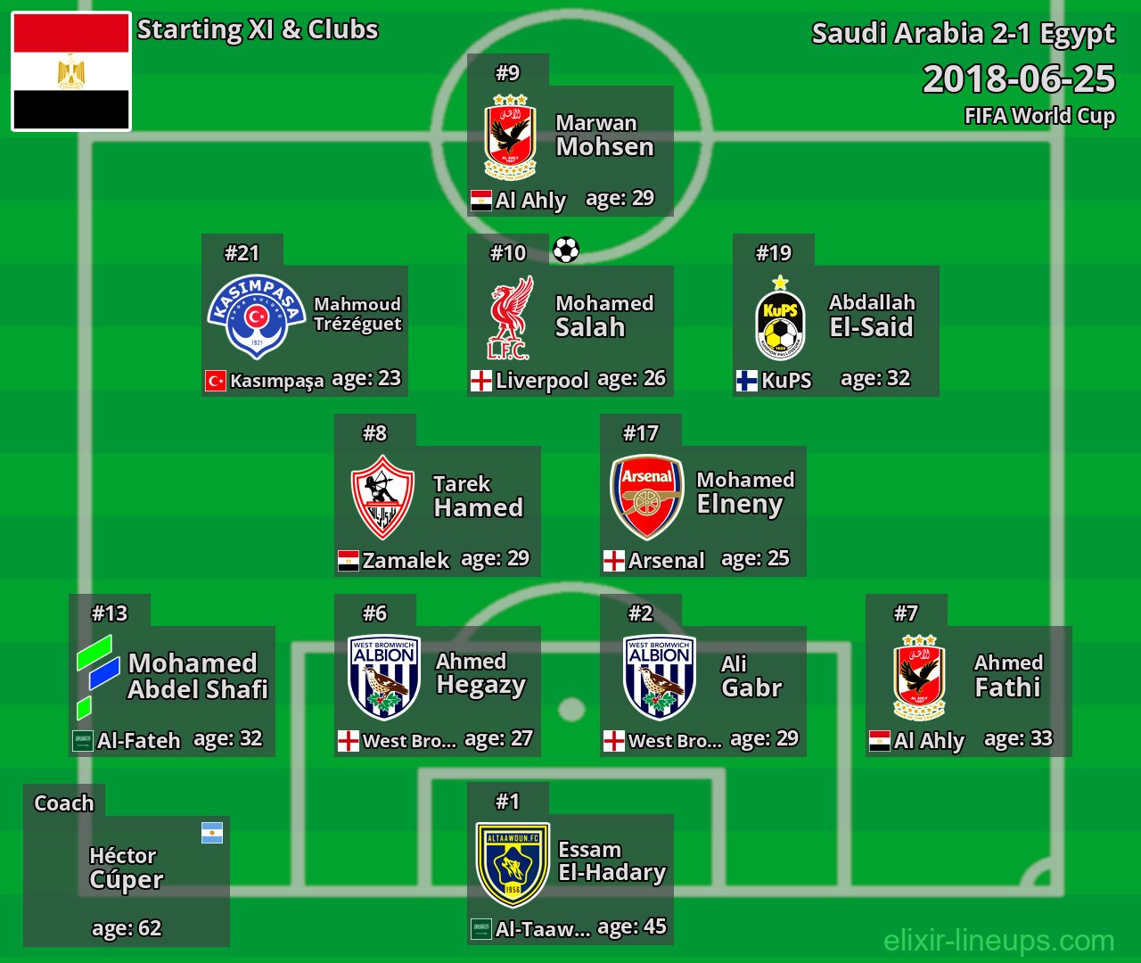 Egypt Starting XI 2018-06-25