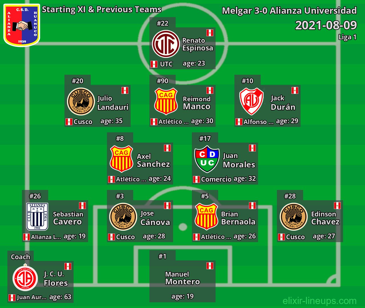Alianza Universidad Starting XI & Previous Teams 2021-08-09