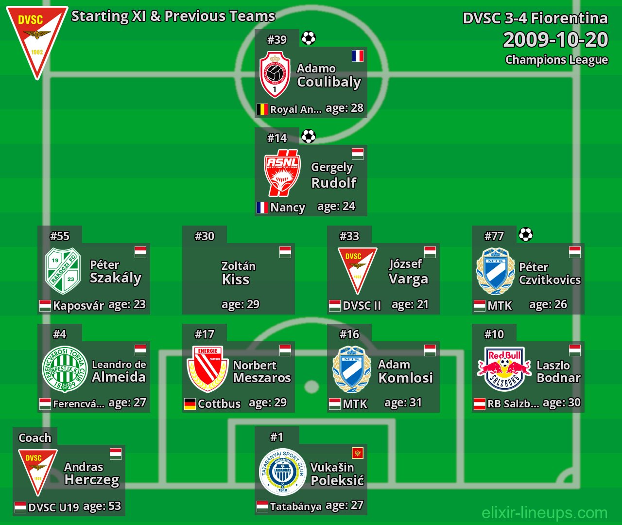 DVSC Starting XI & Previous Teams 2009-10-20
