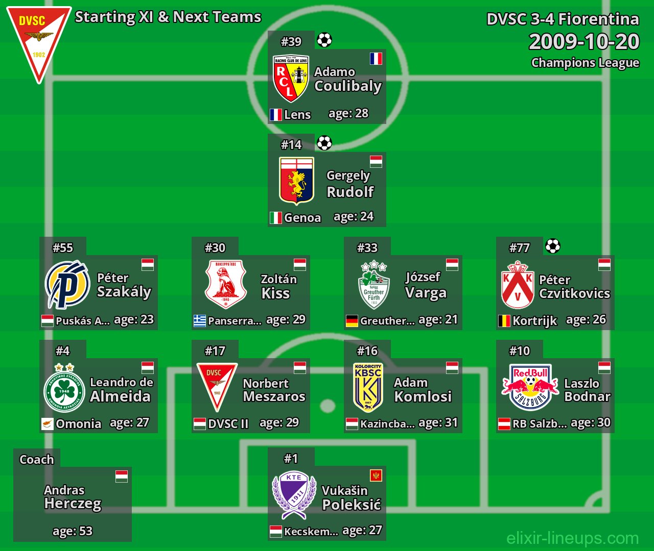 DVSC Starting XI & Next Teams 2009-10-20