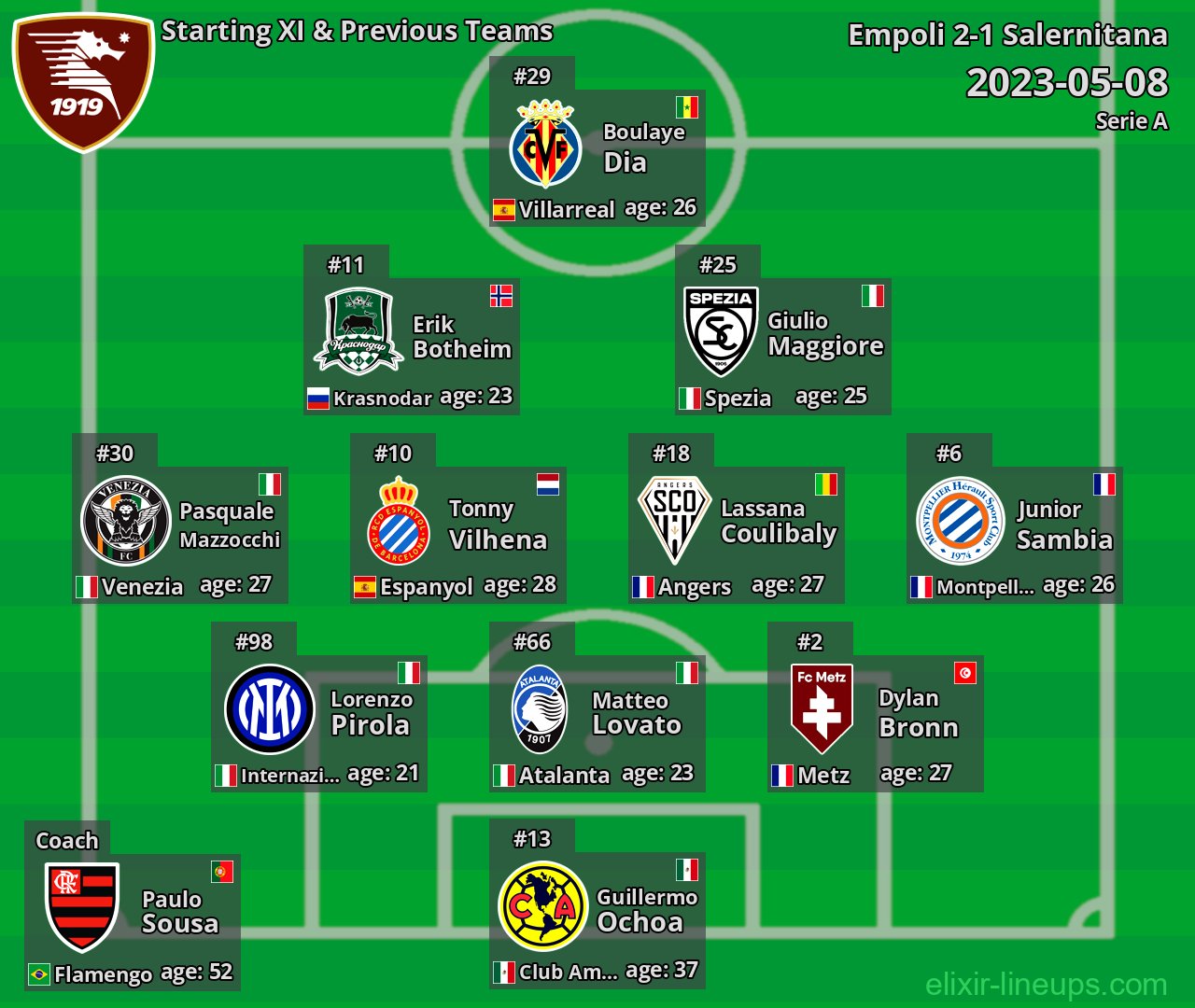 Salernitana Starting XI & Previous Teams 2023-05-08