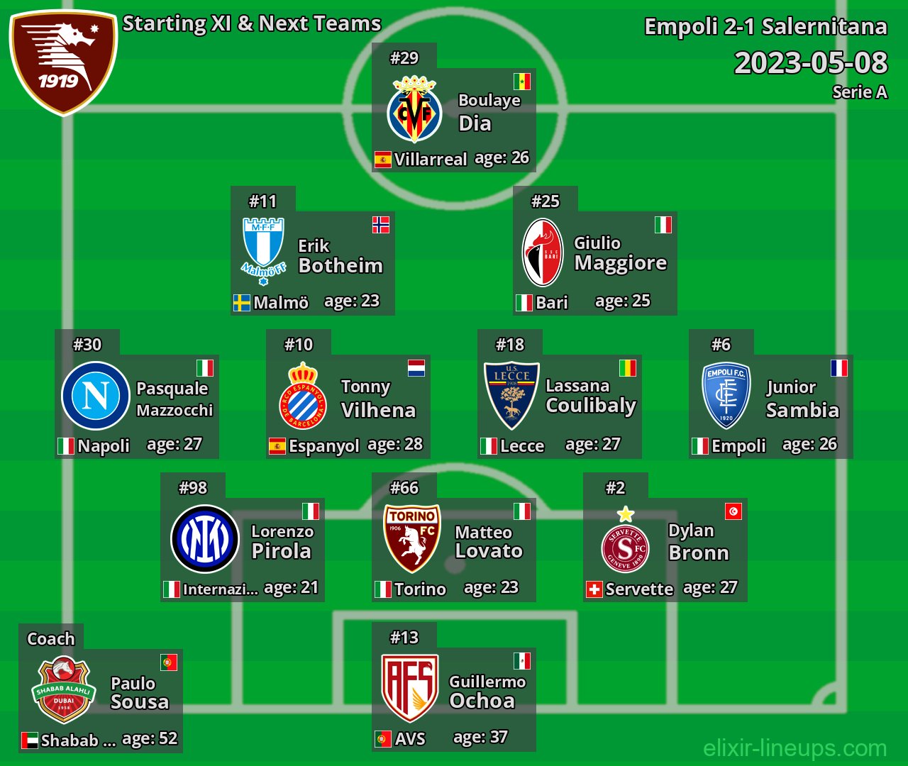 Salernitana Starting XI & Next Teams 2023-05-08