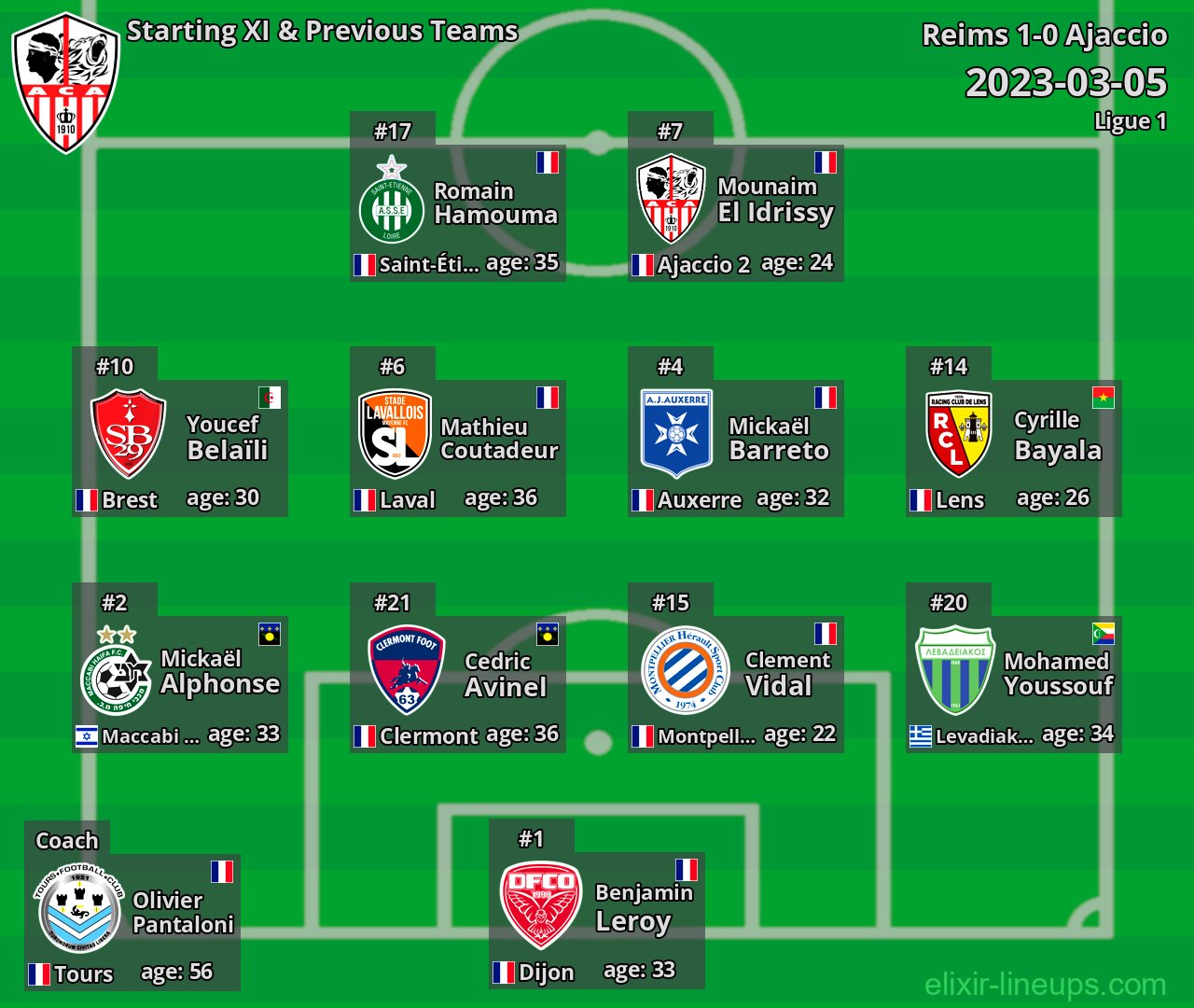 Ajaccio Starting XI & Previous Teams 2023-03-05