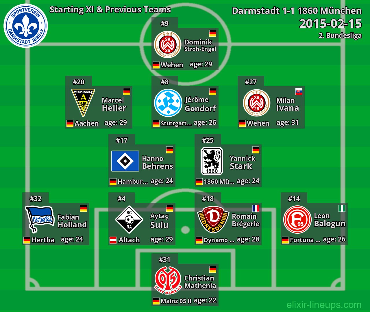 Darmstadt Starting XI & Previous Teams 2015-02-15
