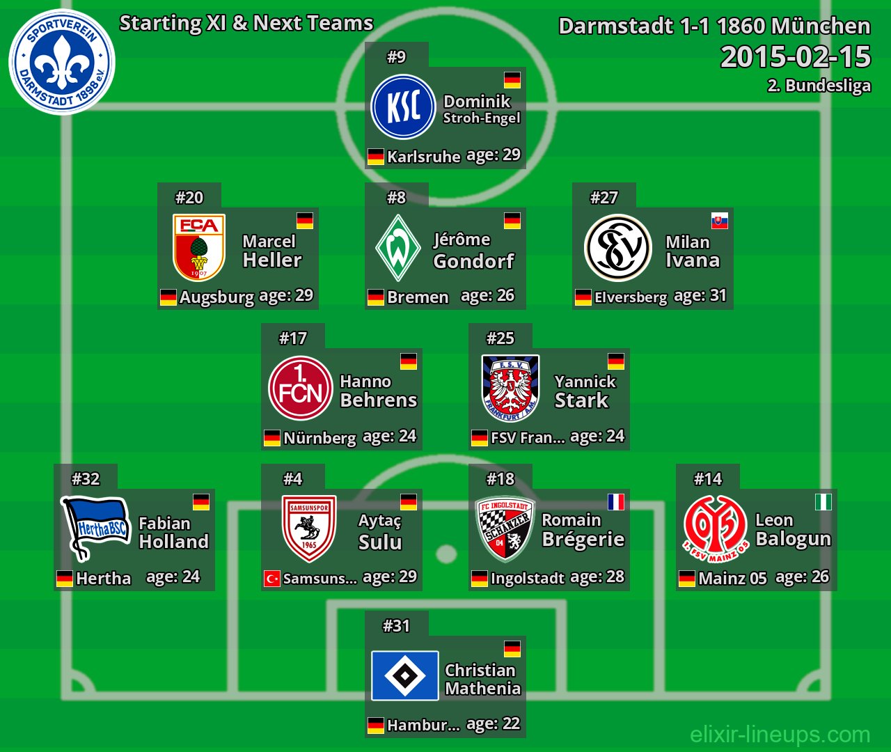 Darmstadt Starting XI & Next Teams 2015-02-15