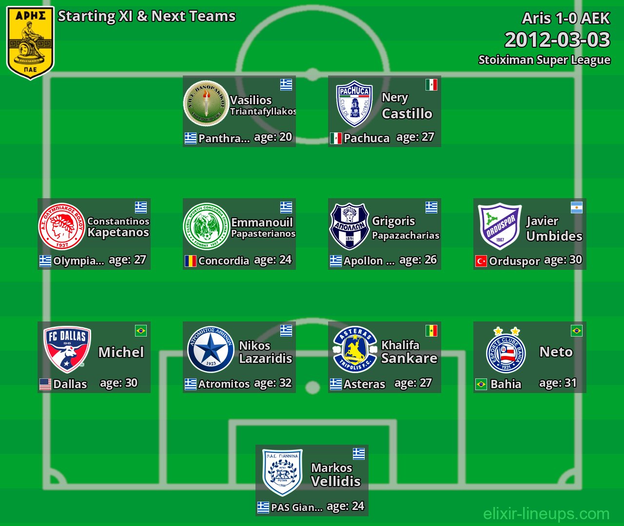 Aris Starting XI & Next Teams 2012-03-03