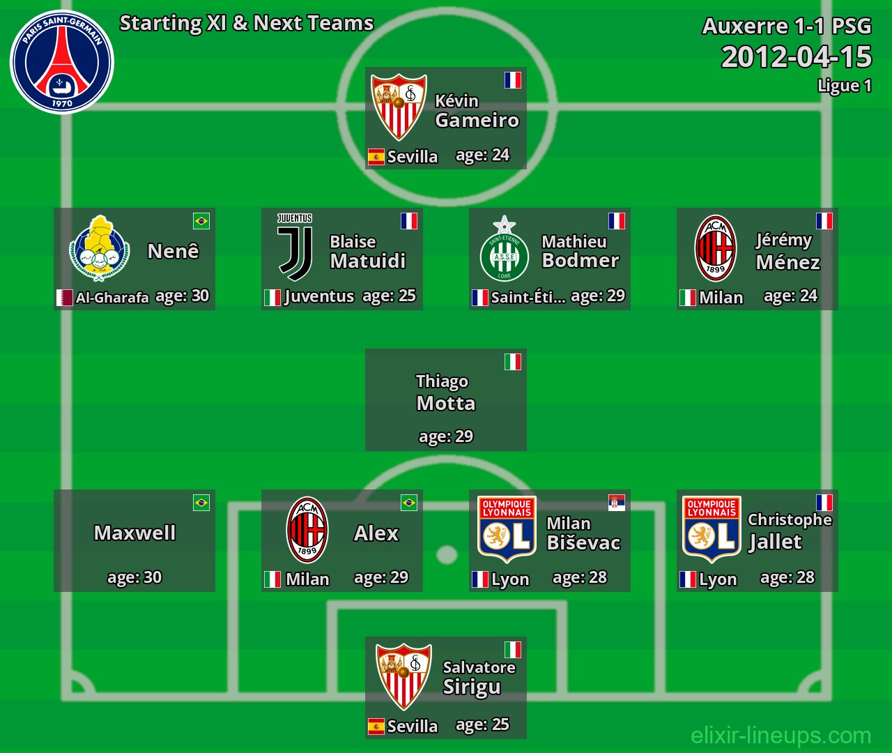 PSG Starting XI & Next Teams 2012-04-15