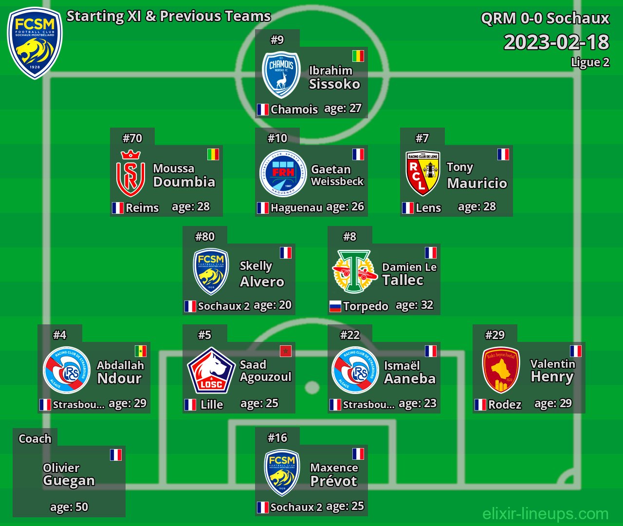 Sochaux Starting XI & Previous Teams 2023-02-18