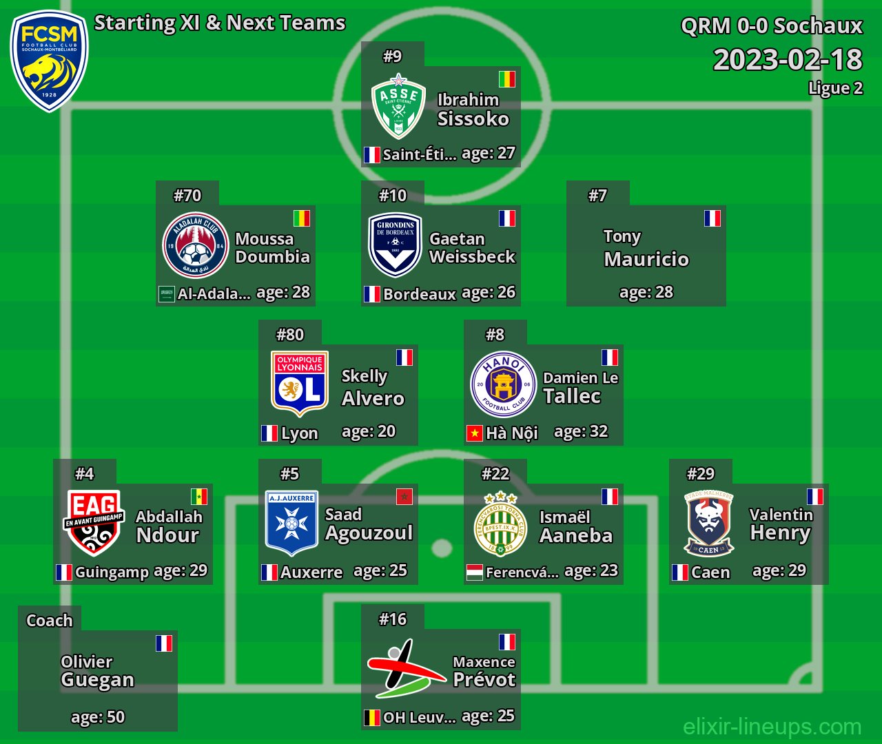 Sochaux Starting XI & Next Teams 2023-02-18