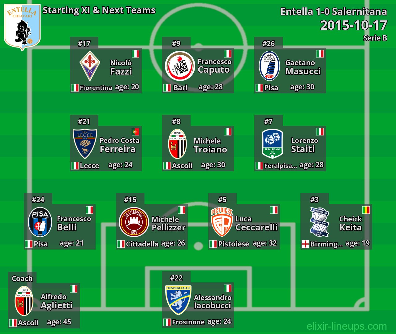 Entella Starting XI & Next Teams 2015-10-17