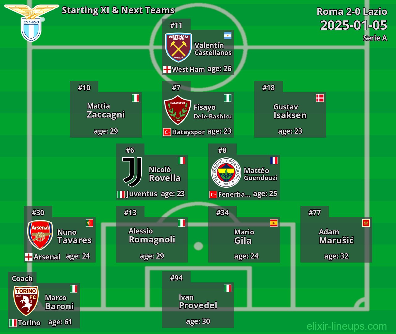 Lazio Starting XI & Next Teams 2025-01-05