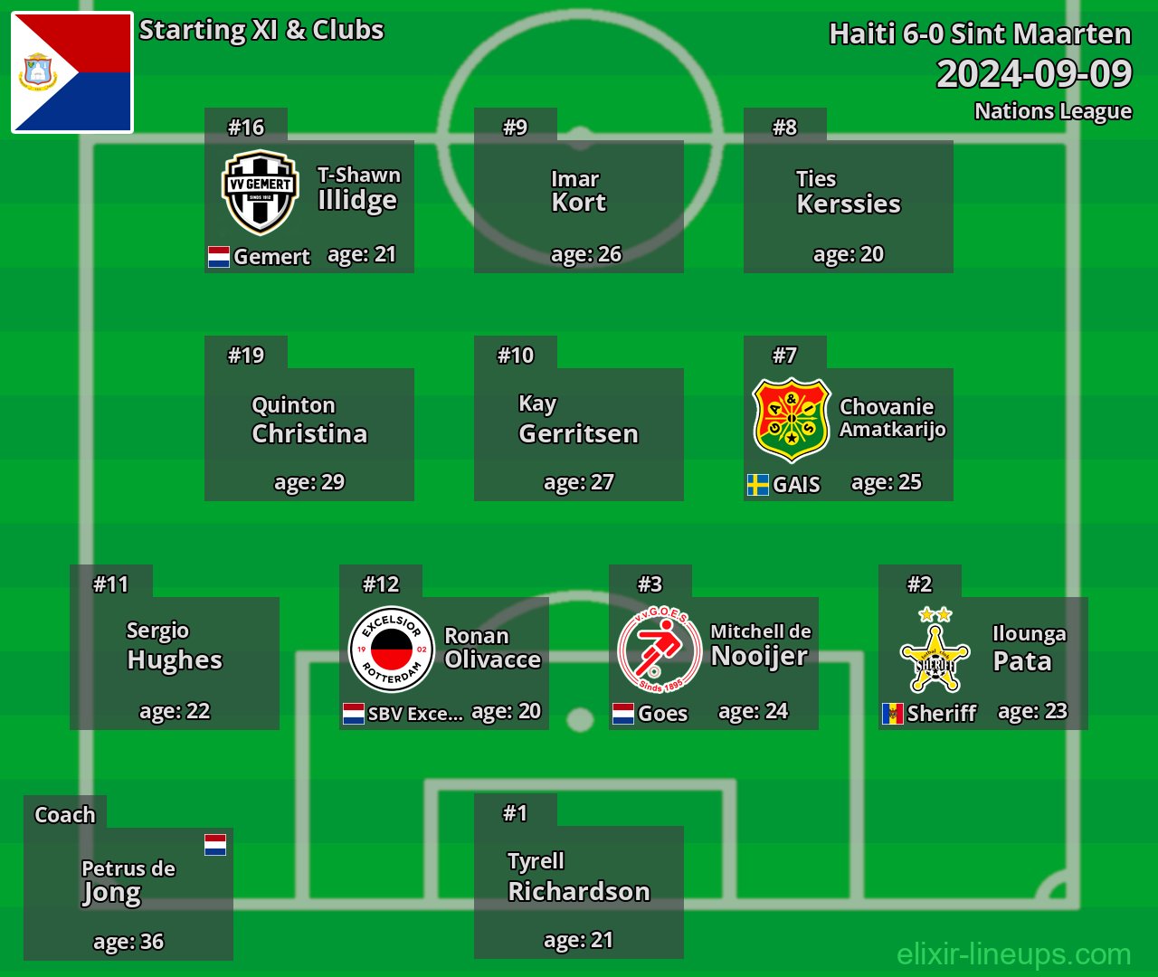 Sint Maarten Starting XI 2024-09-09