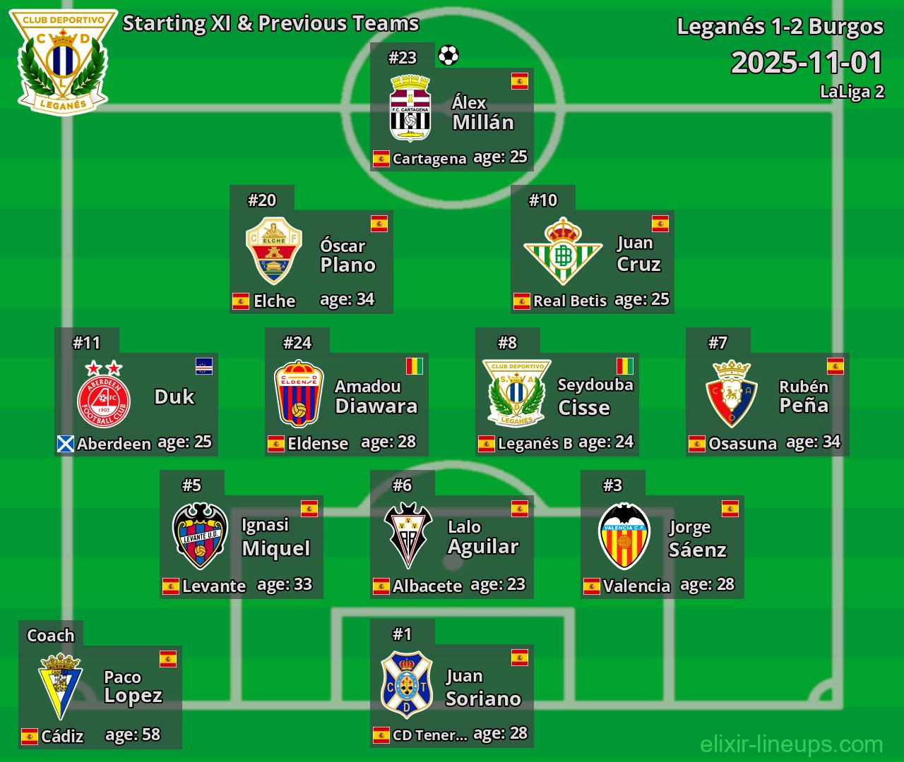Leganés Starting XI & Previous Teams 2025-11-01