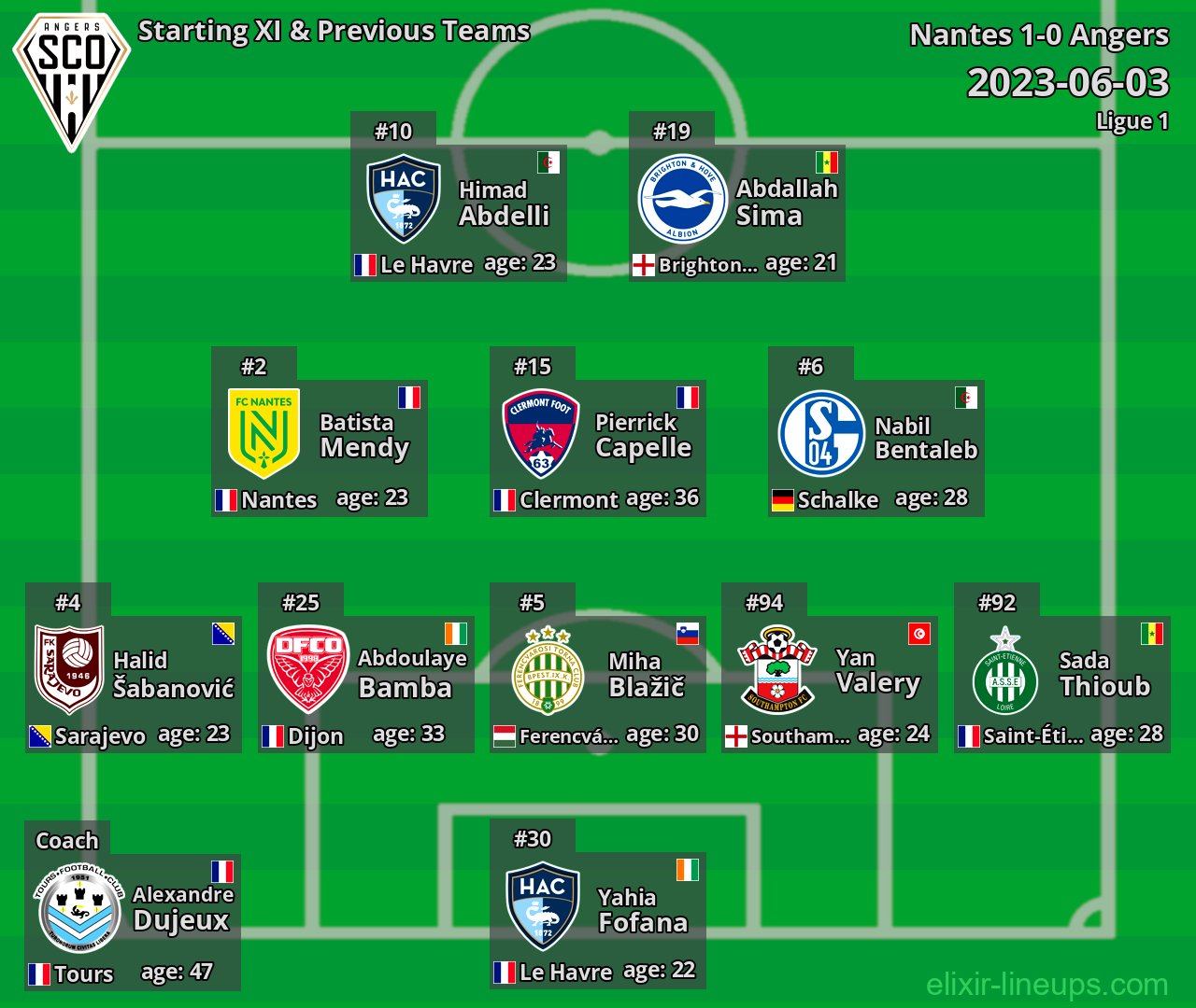Angers Starting XI & Previous Teams 2023-06-03