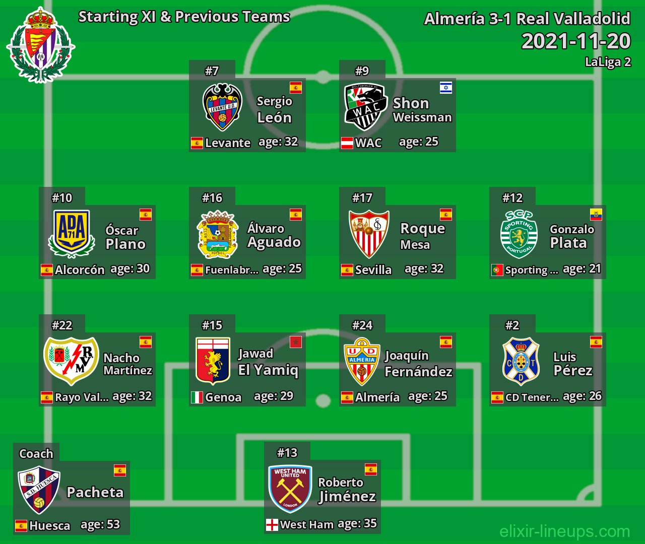 Real Valladolid Starting XI & Previous Teams 2021-11-20