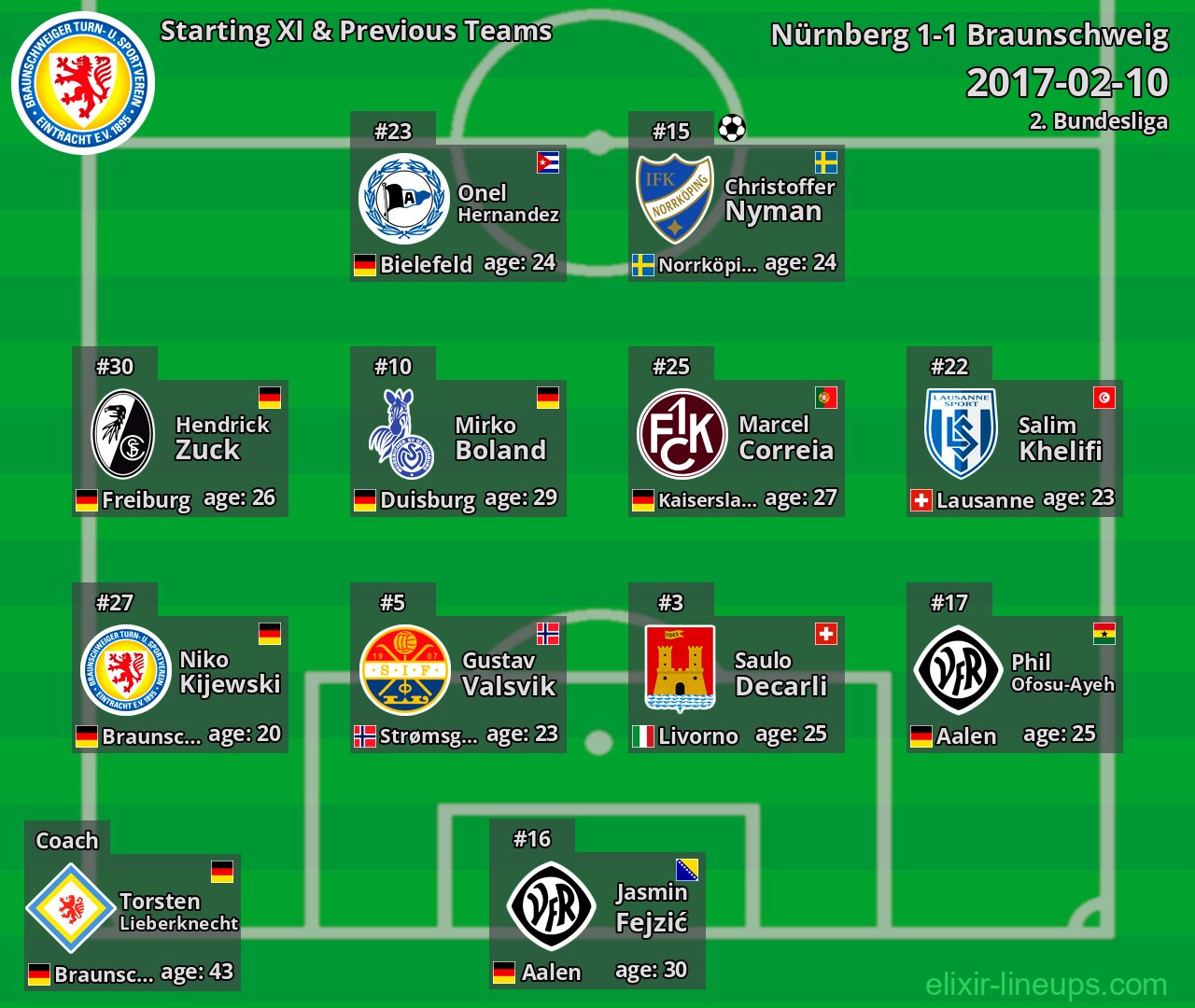 Braunschweig Starting XI & Previous Teams 2017-02-10