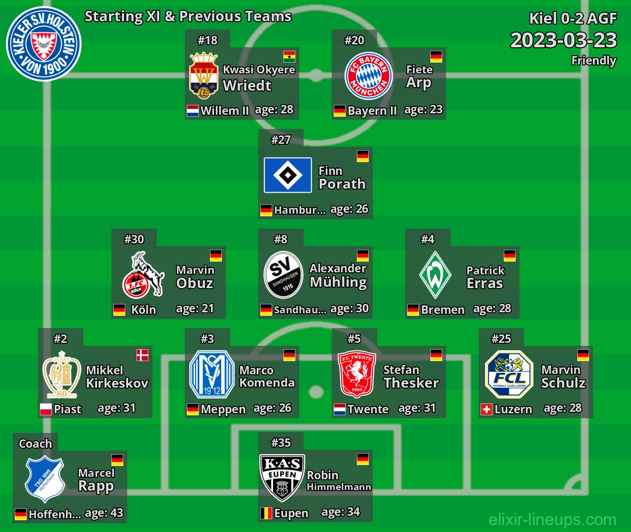 Kiel Starting XI & Previous Teams 2023-03-23