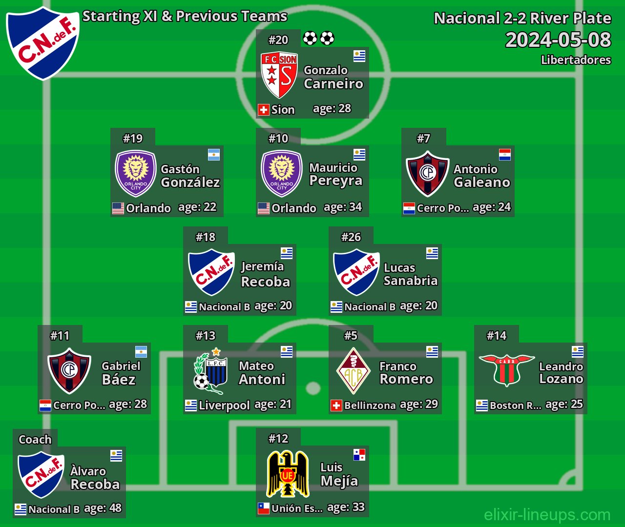 Nacional Starting XI & Previous Teams 2024-05-08