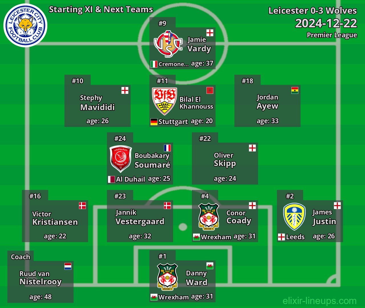 Leicester Starting XI & Next Teams 2024-12-22
