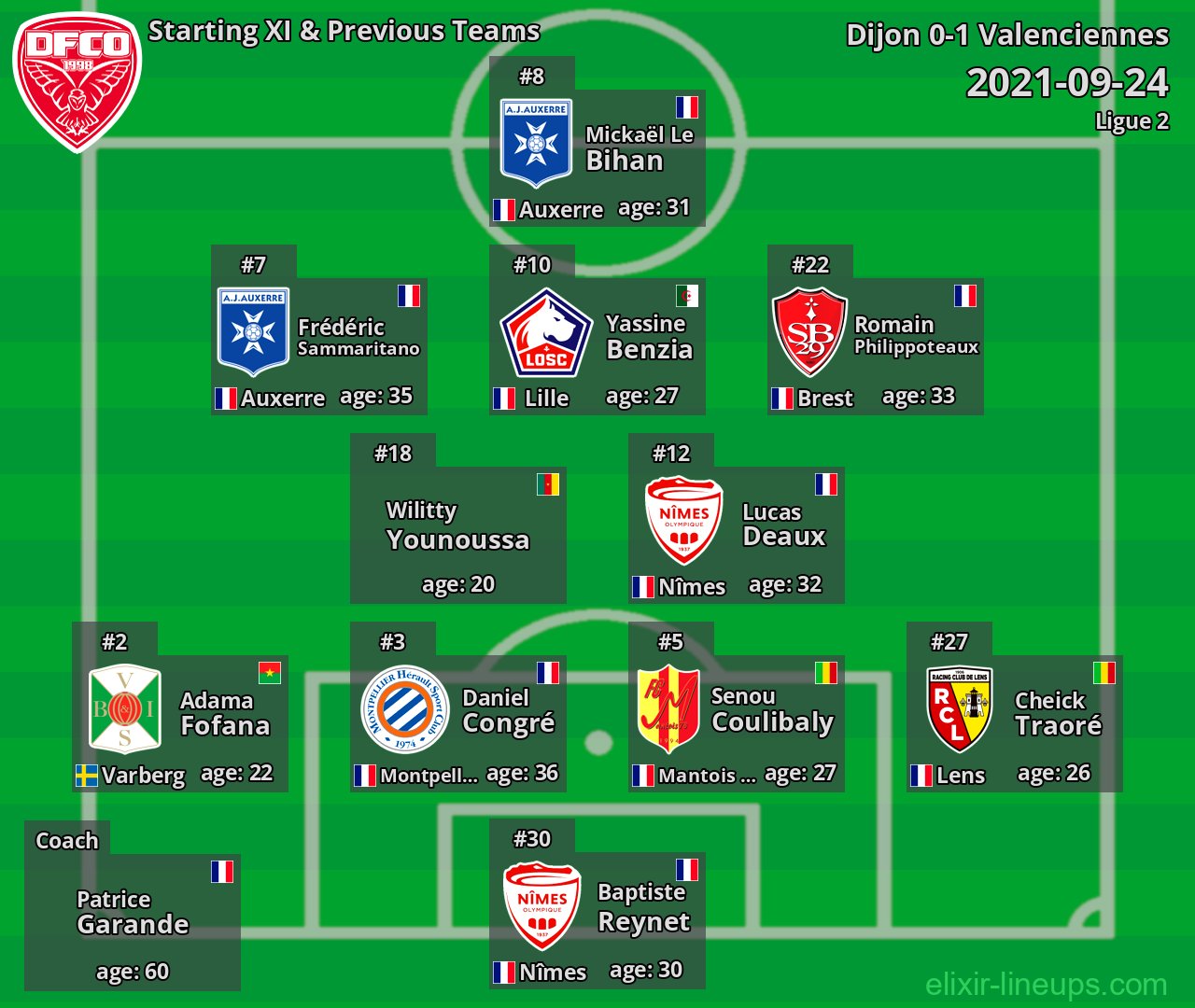 Dijon Starting XI & Previous Teams 2021-09-24