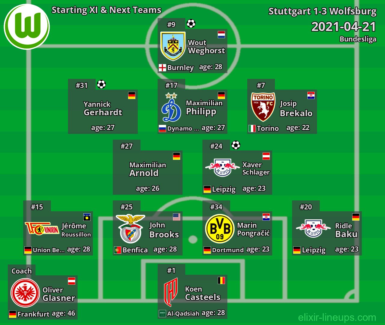 Wolfsburg Starting XI & Next Teams 2021-04-21