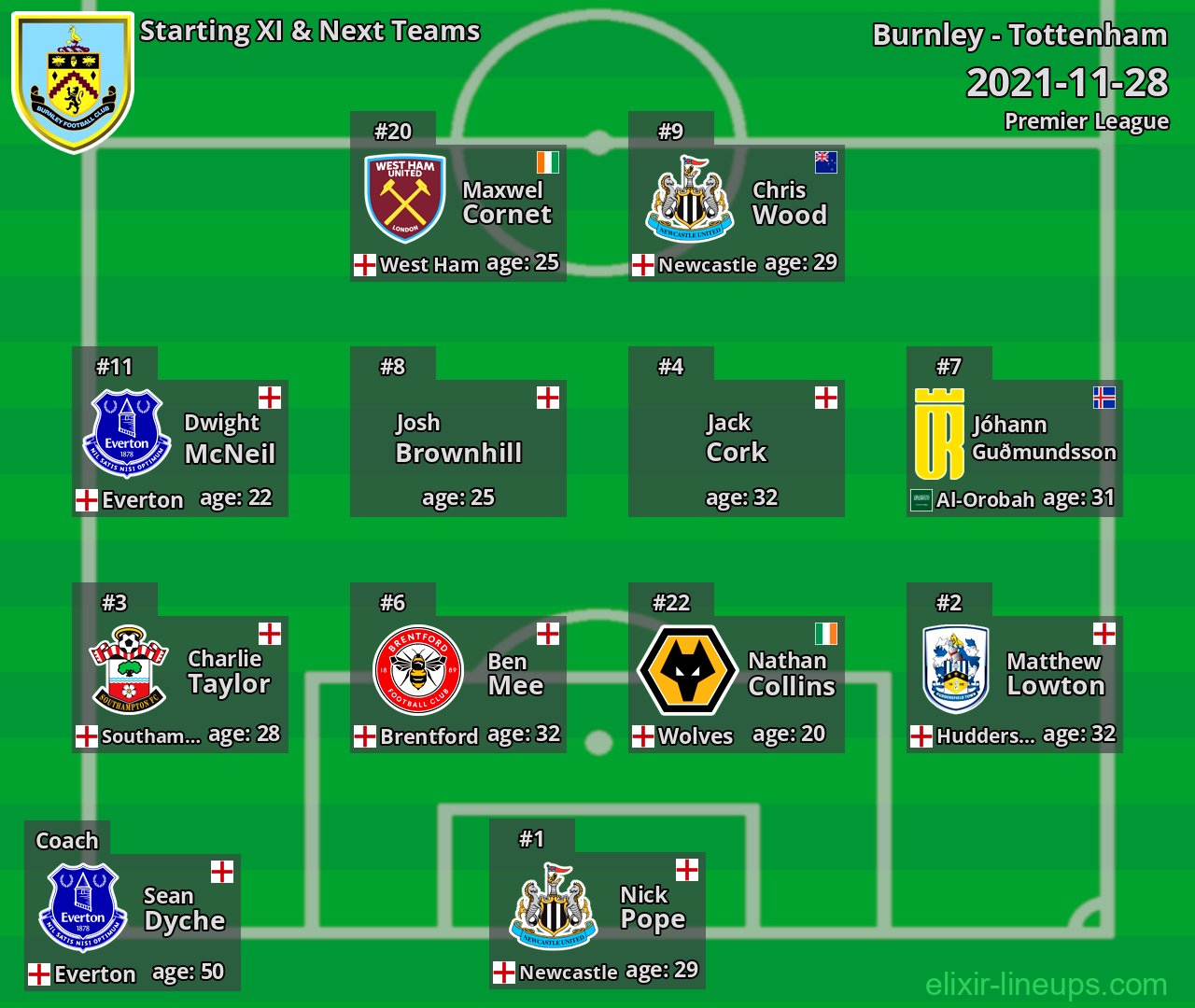 Burnley Starting XI & Next Teams 2021-11-28