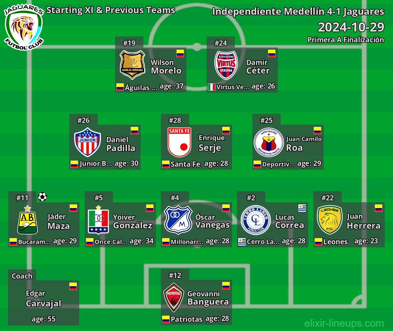 Jaguares Starting XI & Previous Teams 2024-10-29