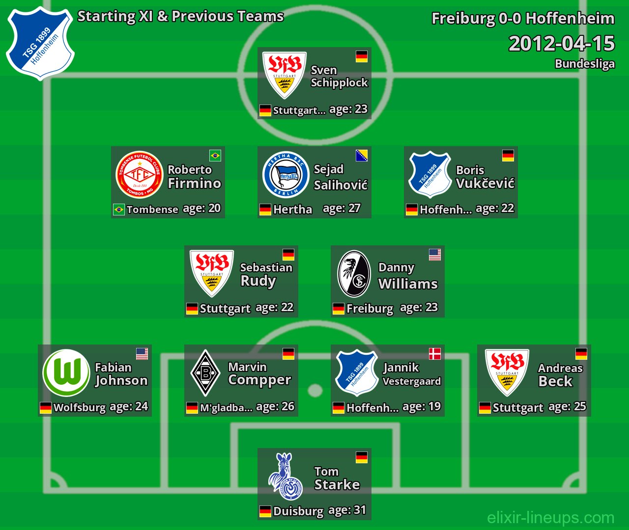 Hoffenheim Starting XI & Previous Teams 2012-04-15