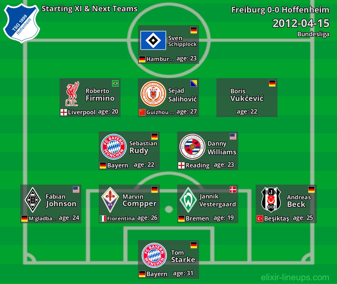 Hoffenheim Starting XI & Next Teams 2012-04-15
