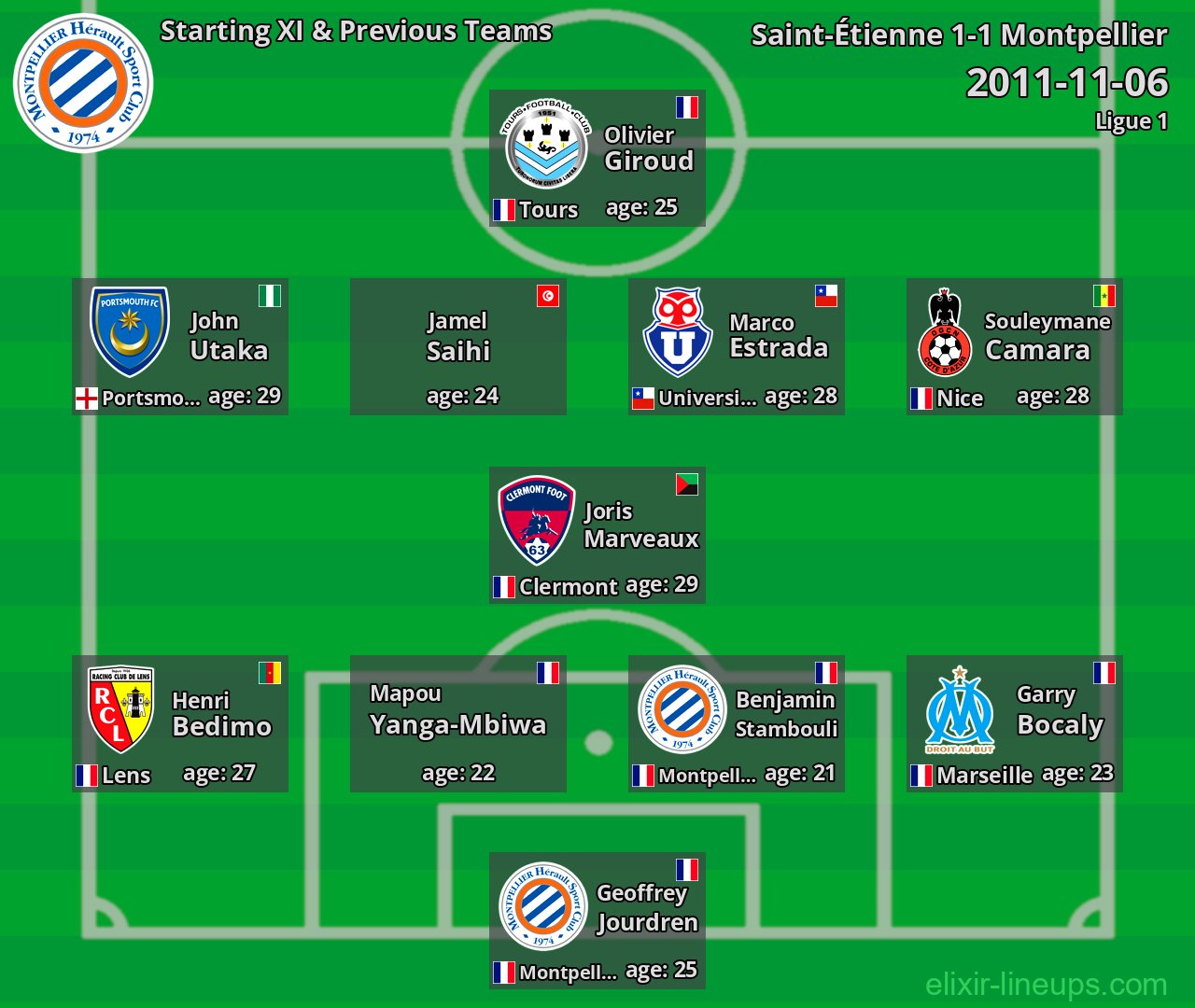 Montpellier Starting XI & Previous Teams 2011-11-06