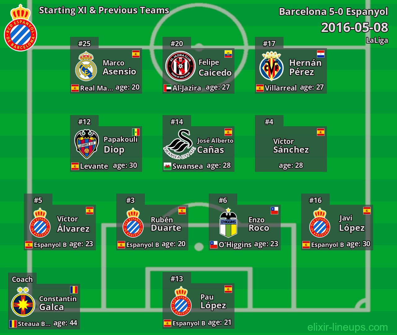 Espanyol Starting XI & Previous Teams 2016-05-08