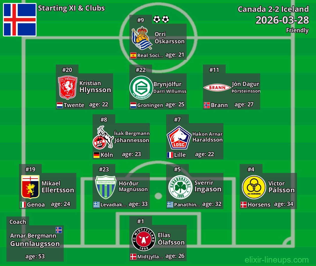Iceland Starting XI 2026-03-28