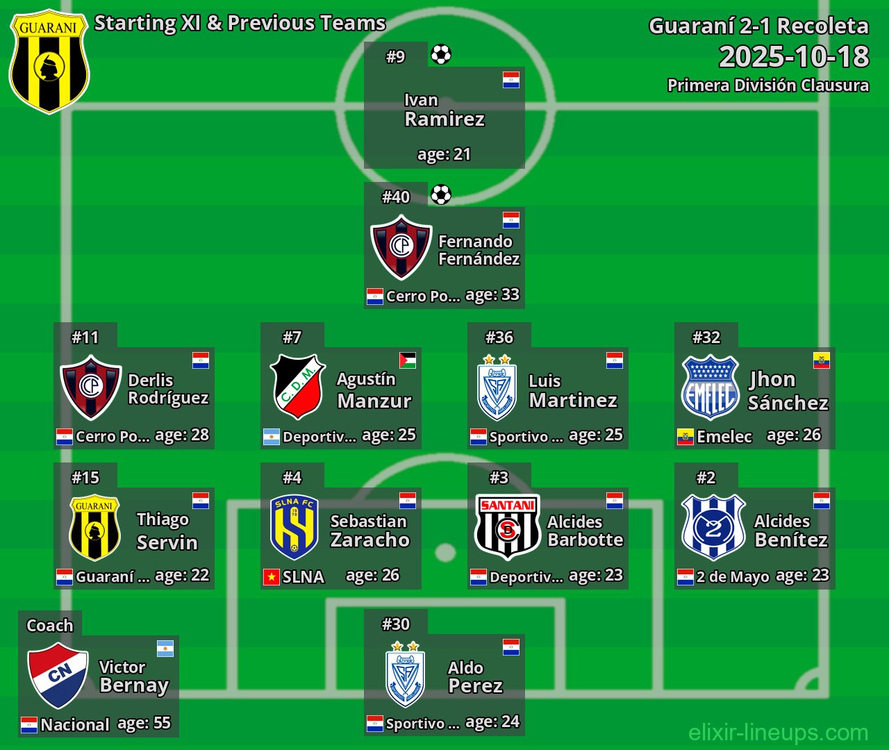 Guaraní Starting XI & Previous Teams 2025-10-18