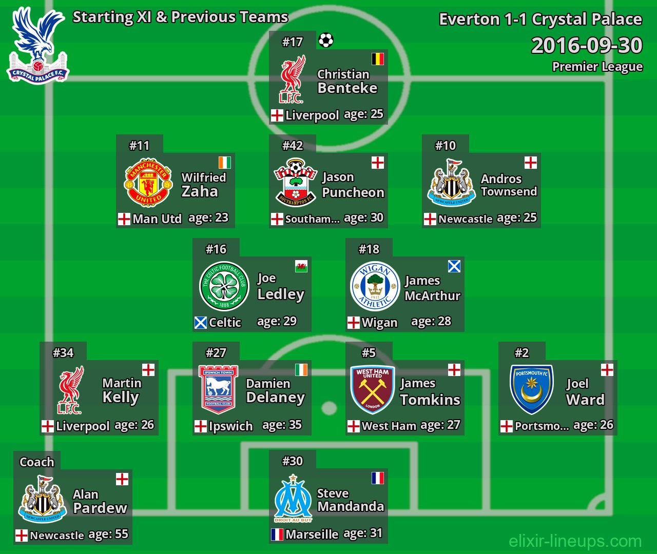 Crystal Palace Starting XI & Previous Teams 2016-09-30